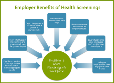 health screening